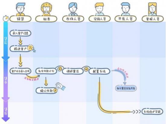 高考减压指南是什么,高考减压活动有什么好的点子