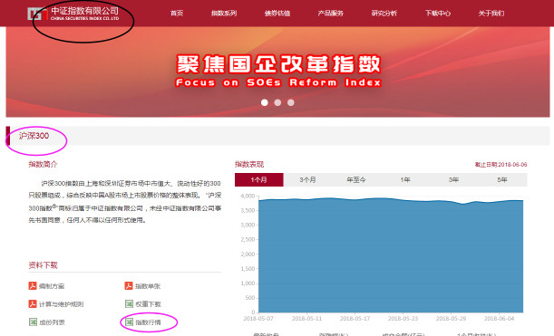 见底指标,股市见底分哪四个底