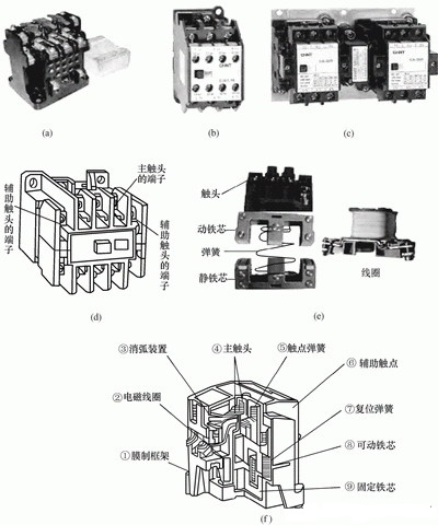 交流接触器结构及原理3d动画,交流接触器结构原理视频