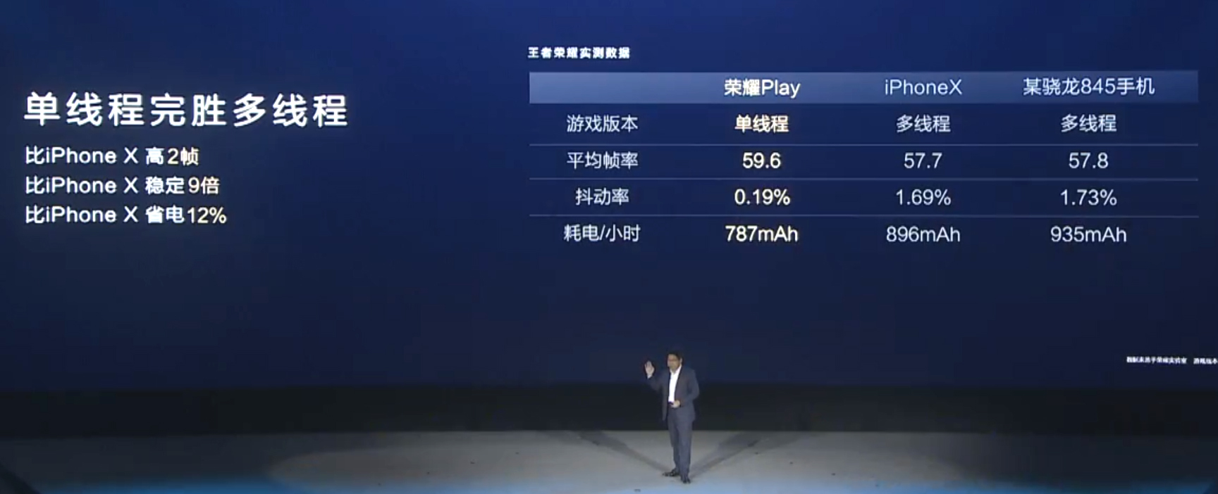 华为余承东吓人技术是什么,华为鸿蒙系统余承东全程演讲直播