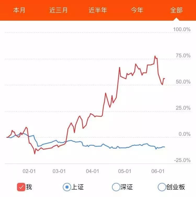 鏈熻揣浜ゆ槗鏃ヨ璧板娍,鏈熻揣浜ゆ槗鏃ヨ婕旂ず