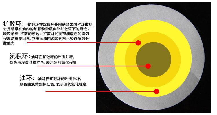 「18000KM小结」柴油H9尊享大五座，三保养过程以及机油测试分享