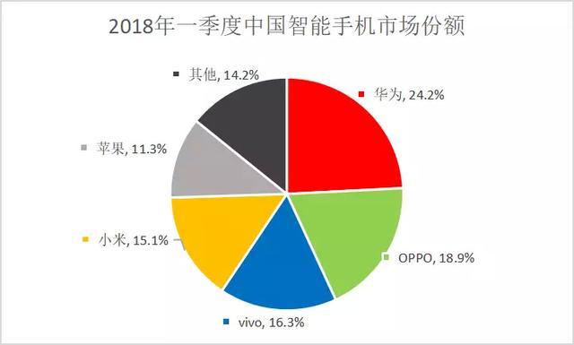 中国手机饱和了吗,中国手机饱和市场