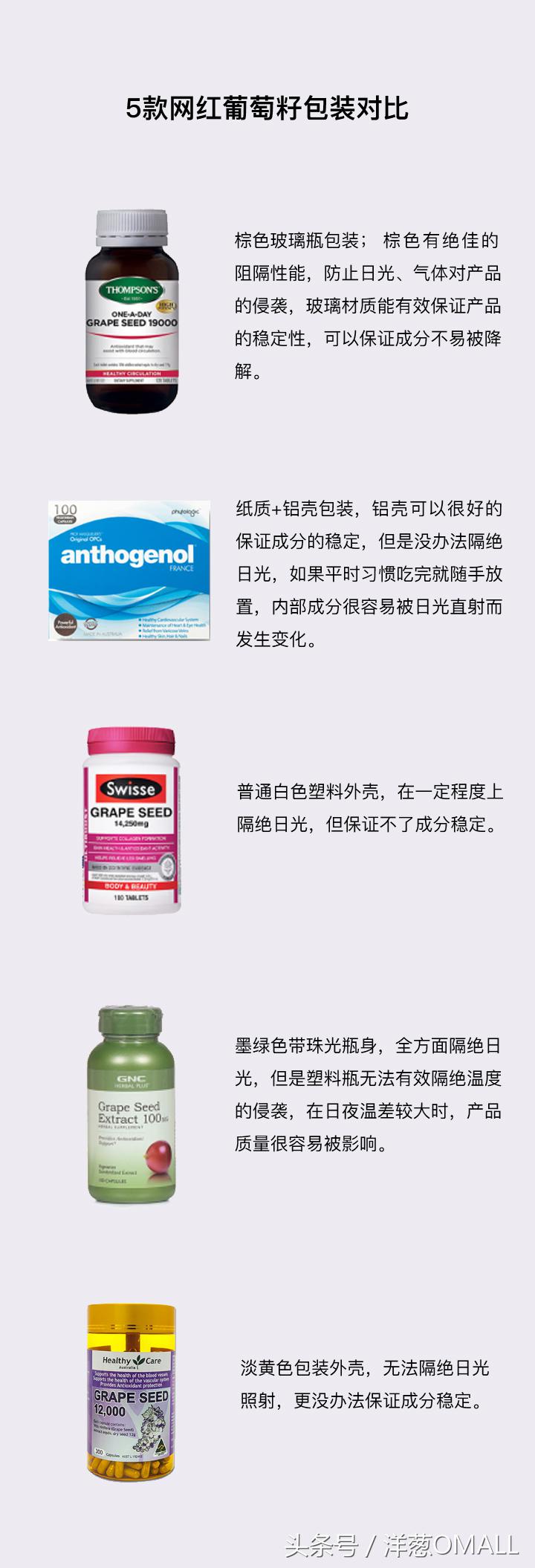 洋葱omall正品,平价葡萄籽测评