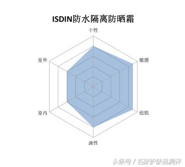 安耐晒本土,安耐晒特别稀有