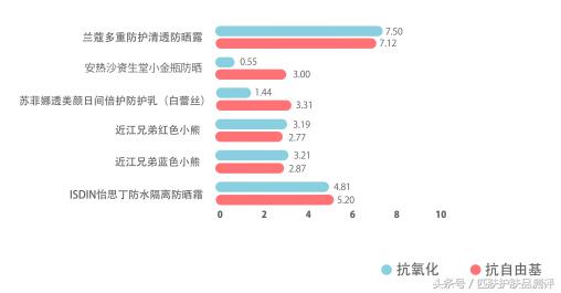 防晒小金瓶测评,热门防晒测评前十名
