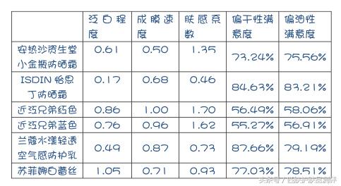 安耐晒本土,安耐晒特别稀有
