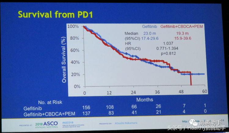 胃癌化疗加靶向药治疗生存期,直肠癌晚期化疗加靶向治疗生存期