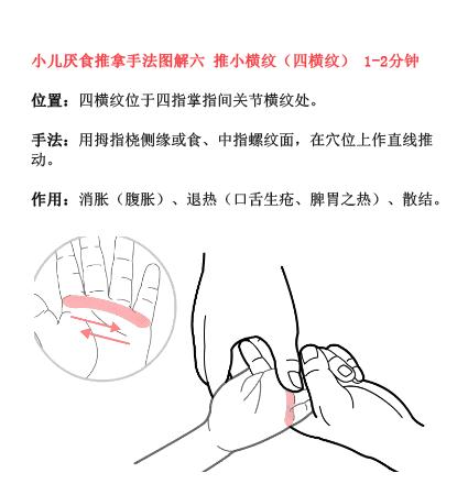 小儿推拿手法示范书籍,小儿推拿实用技法目录图片
