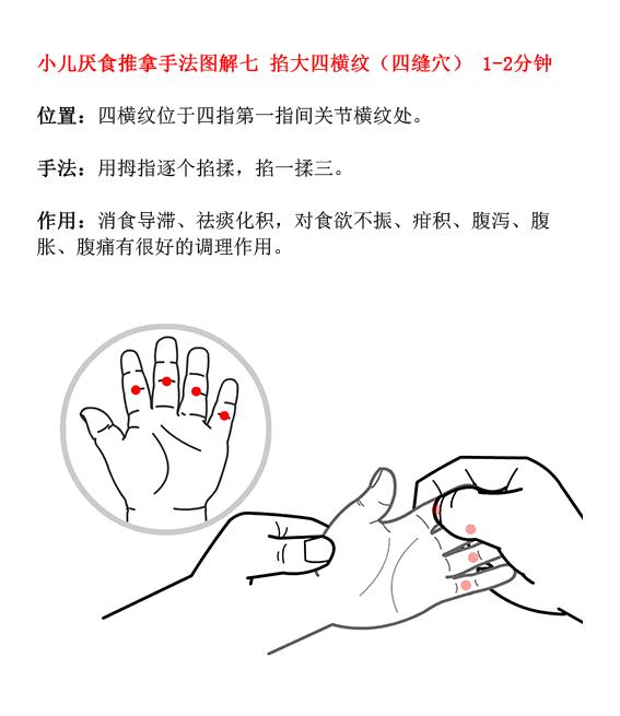 小儿推拿手法示范书籍,小儿推拿实用技法目录图片