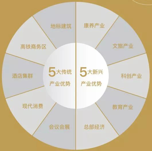 别人一招成名，绿地却修炼了一套“盖世神功”