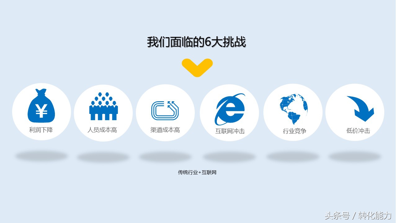 新零售营销策划方案,新零售运营推广方案步骤