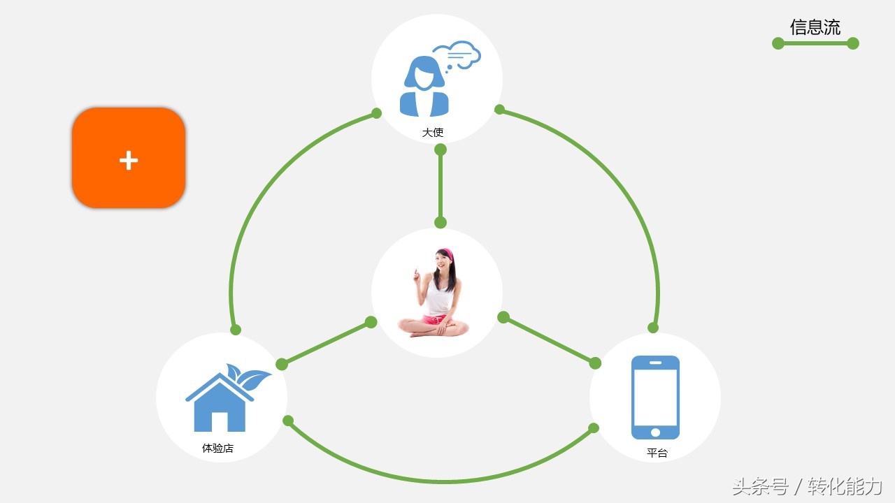 新零售业态下营销策略,新零售门店策划运营ppt