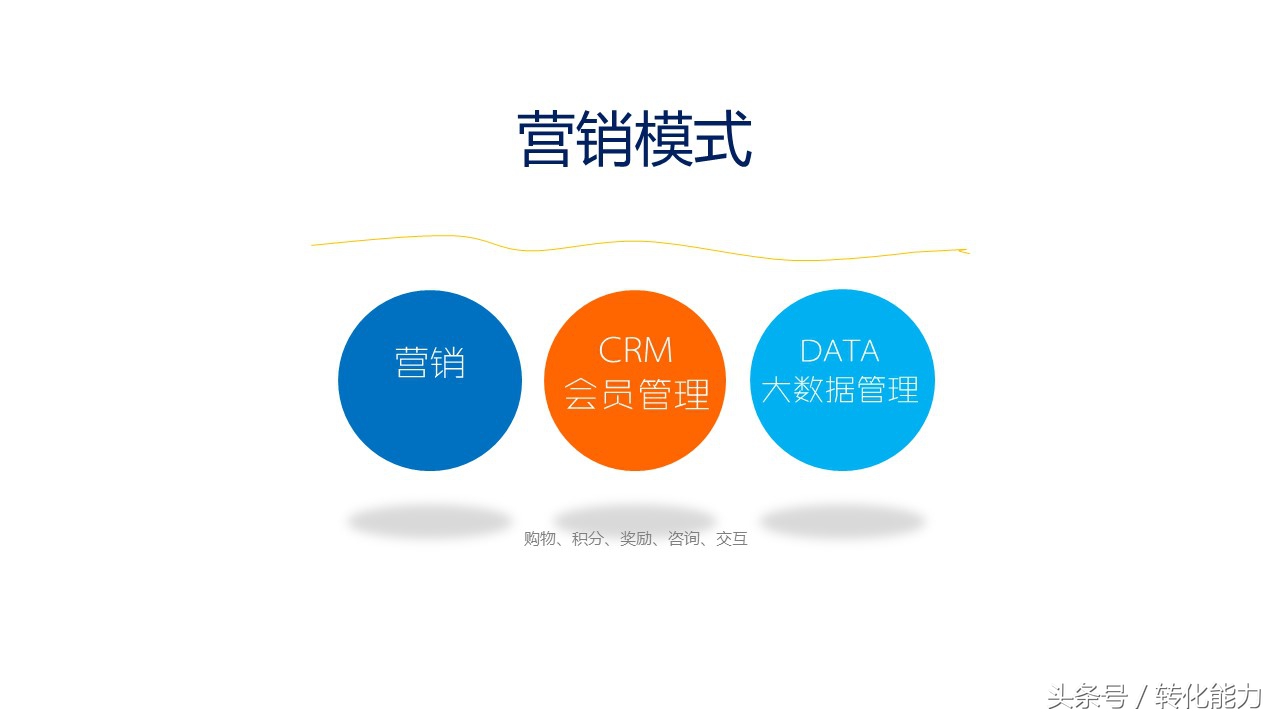 新零售营销策划方案,新零售运营推广方案步骤