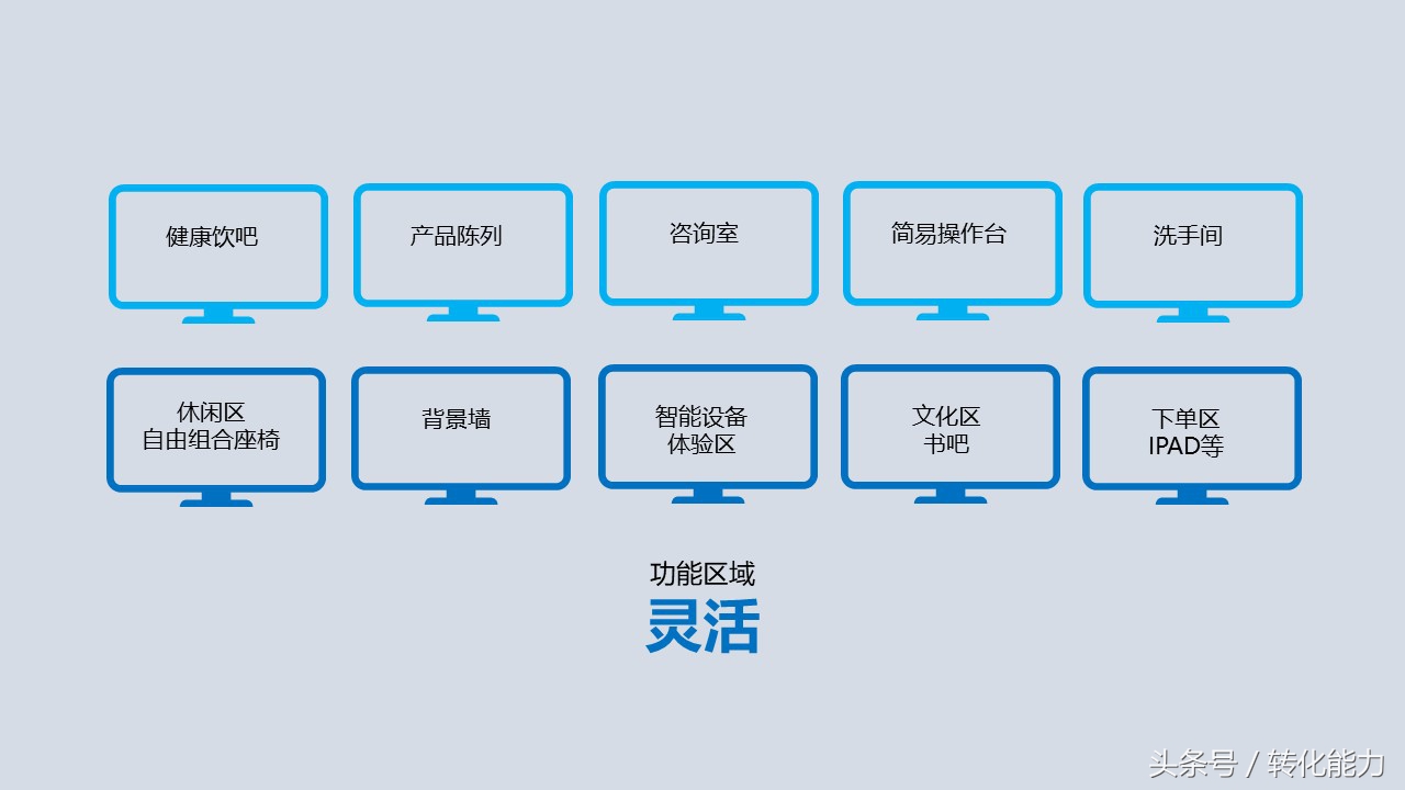 新零售营销解决方案怎么做,新零售销售模式和运营框架分析
