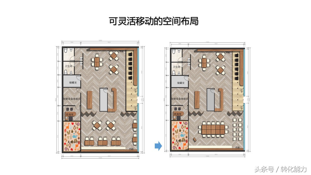 新零售业态下营销策略,传统企业新零售营销策划方案