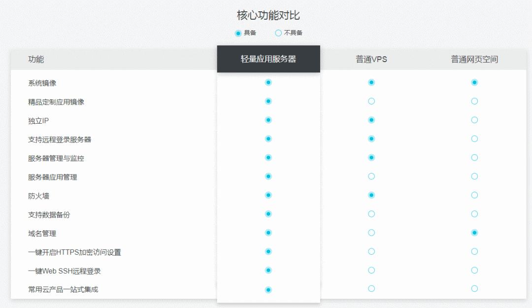 买阿里云还是nas,买阿里云服务器还是腾讯云