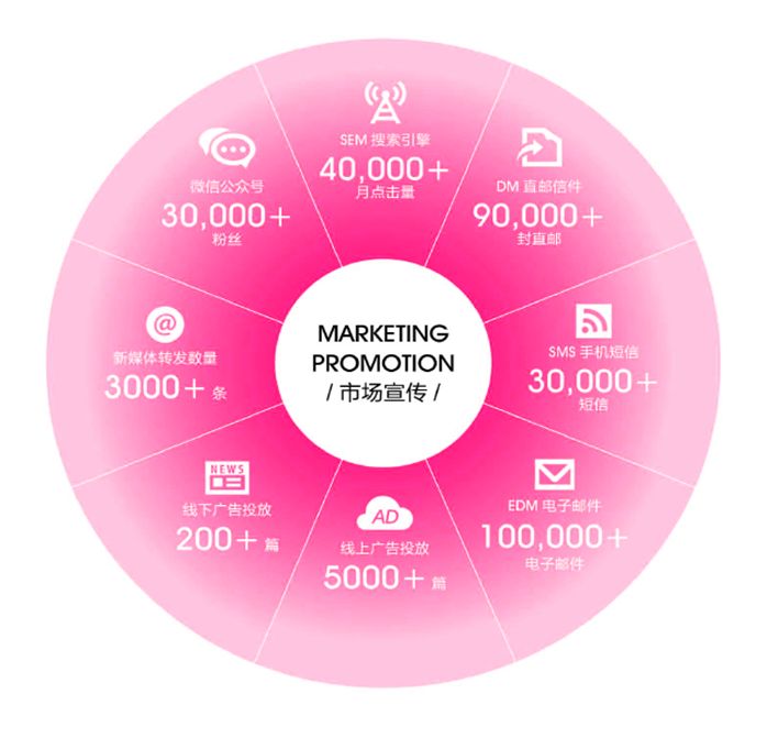 EXPOLIGHTING2019商照、智能市场新风向！