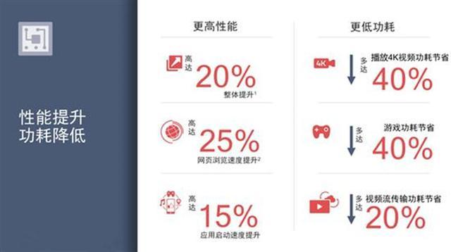 小米8SE评测：一上手就俘获了我的小心脏