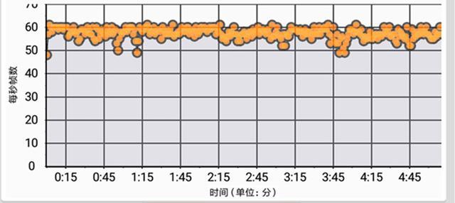 小米8SE评测：一上手就俘获了我的小心脏
