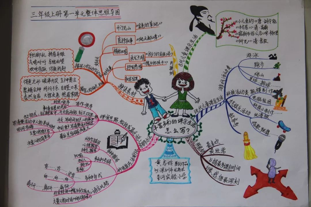 三年级语文1-4单元思维导图大全,三年级语文第一单元思维导图8k纸