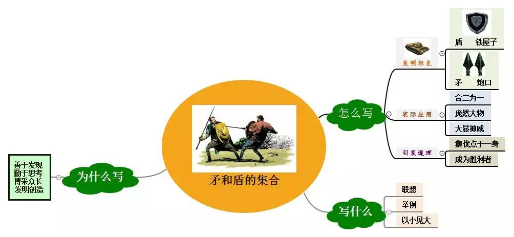 三年级语文1-4单元思维导图大全,三年级语文第一单元思维导图8k纸