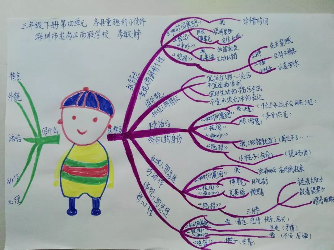 三年级上册语文思维导图模板空白,三年级语文第一单元思维导图8k纸