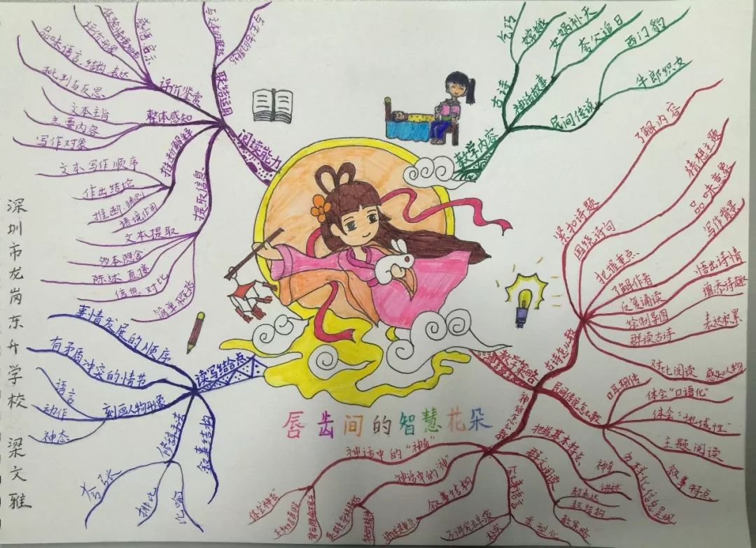 三年级上册语文思维导图模板空白,三年级语文第一单元思维导图8k纸