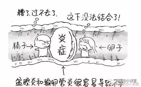 医生是否可以检查出患者曾经打过胎？