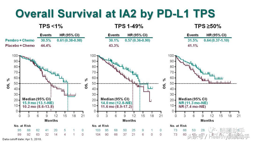 2024肺鳞癌治疗指南,肺腺癌早期1a2egfr19突变治愈率