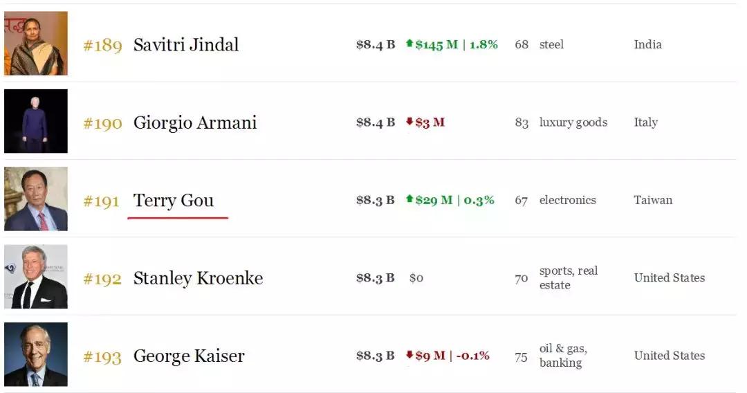 富士康股东大会郭台铭入场,富士康郭台铭每年分红