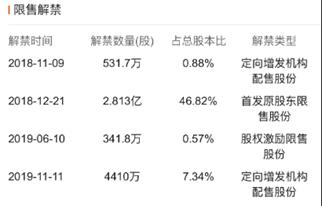 美尚生态重组最新进展,美尚生态为什么亏钱