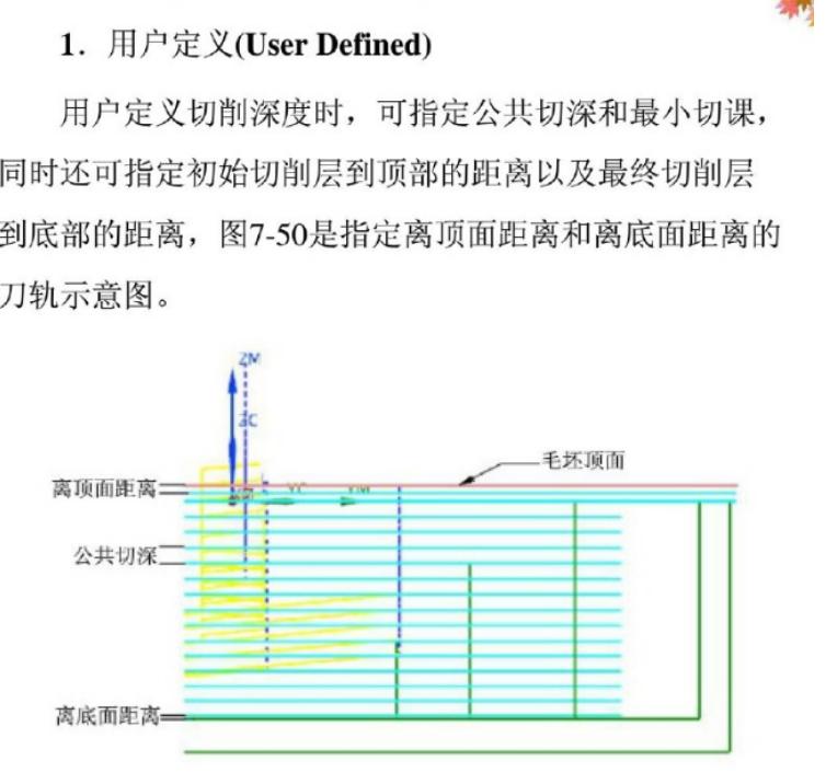 cnc五轴编程用什么软件最好,cnc加工中心什么材料最硬