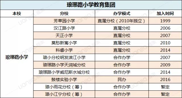 南京市汉口路小学是琅小直属吗,汉口路小学琅小会合并吗