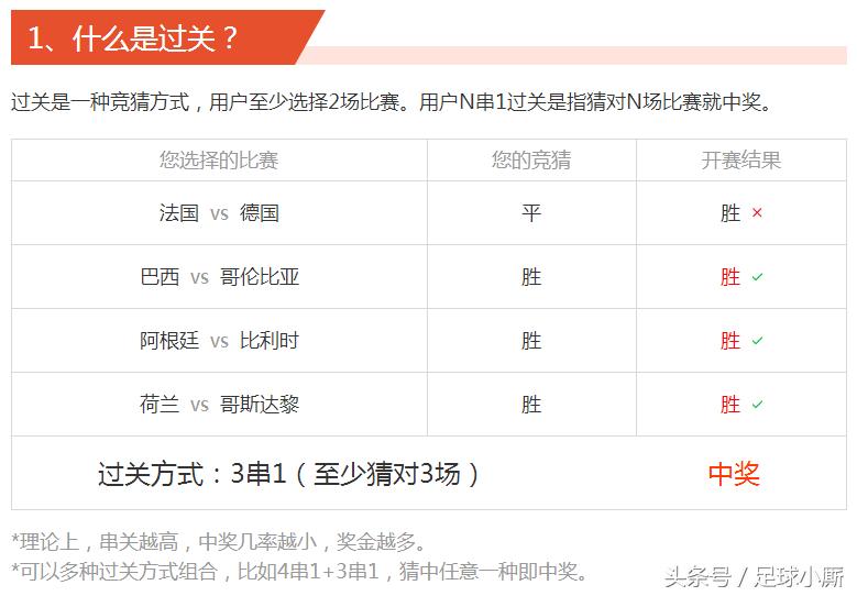世界杯今天竞彩足球推荐,世界杯足彩解说