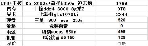 推荐几款好的电脑主机配置清单,推荐好的电脑主机配置