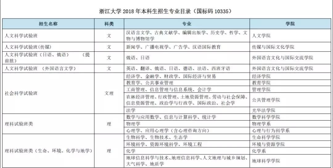 浙江大学招生条件,报考浙江大学的条件和要求是什么