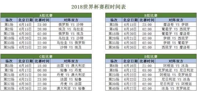 俄罗斯2018世界杯赛程时间表,俄罗斯世界杯赛事日程表