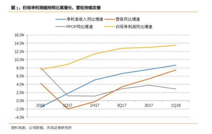 招商银行跟非招商银行怎么选择,招商银行零售银行战略始于哪一年