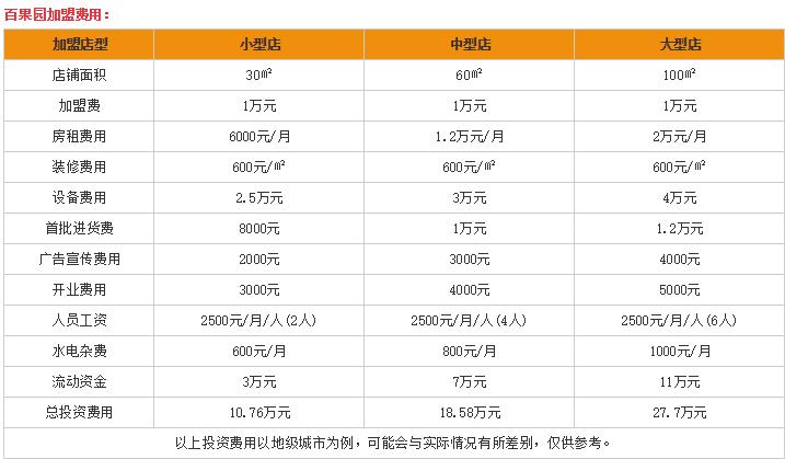 加盟一家百果园需要多少钱,南京百果园水果连锁店加盟