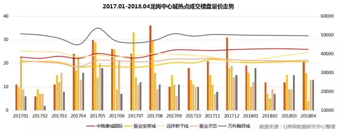 确认过眼神，龙岗中心区房价对刚需客最友好