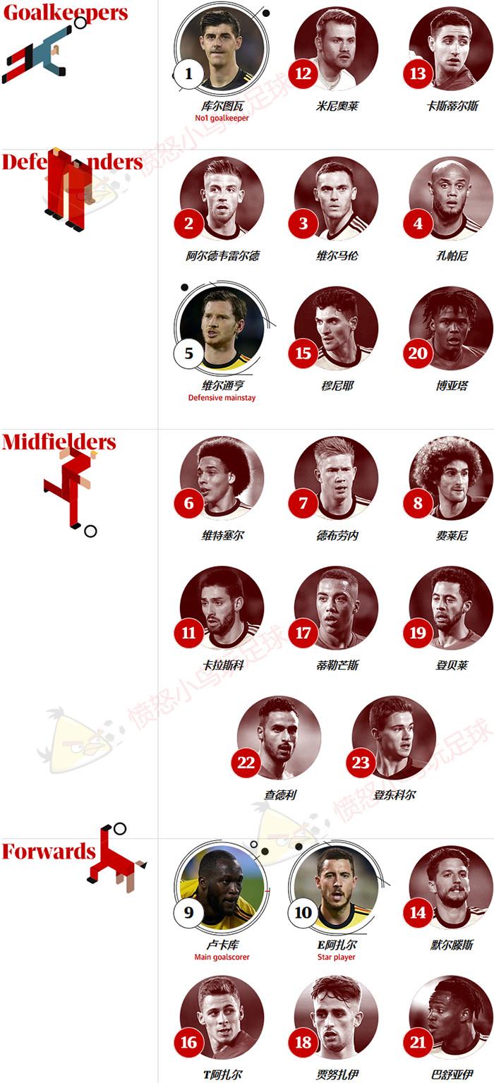 世界杯英格兰出局解析,世界杯最强分组