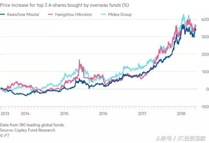 为什么a股有投资价值,a股不仅带来成长还能带来收益