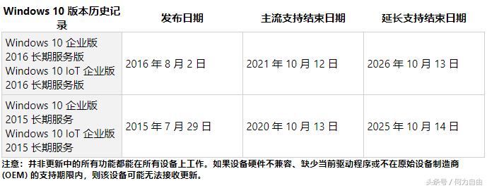 微软宣布win7停止更新,科技巨头微软最新消息