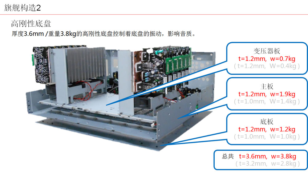 马兰士功放8015和天龙8500对比,马兰士全景声功放x8500