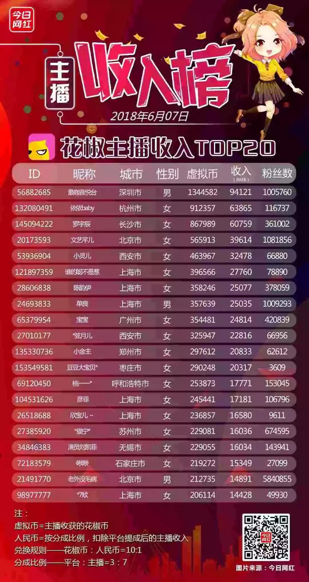 斗鱼直播蓝翔,主播蓝翔