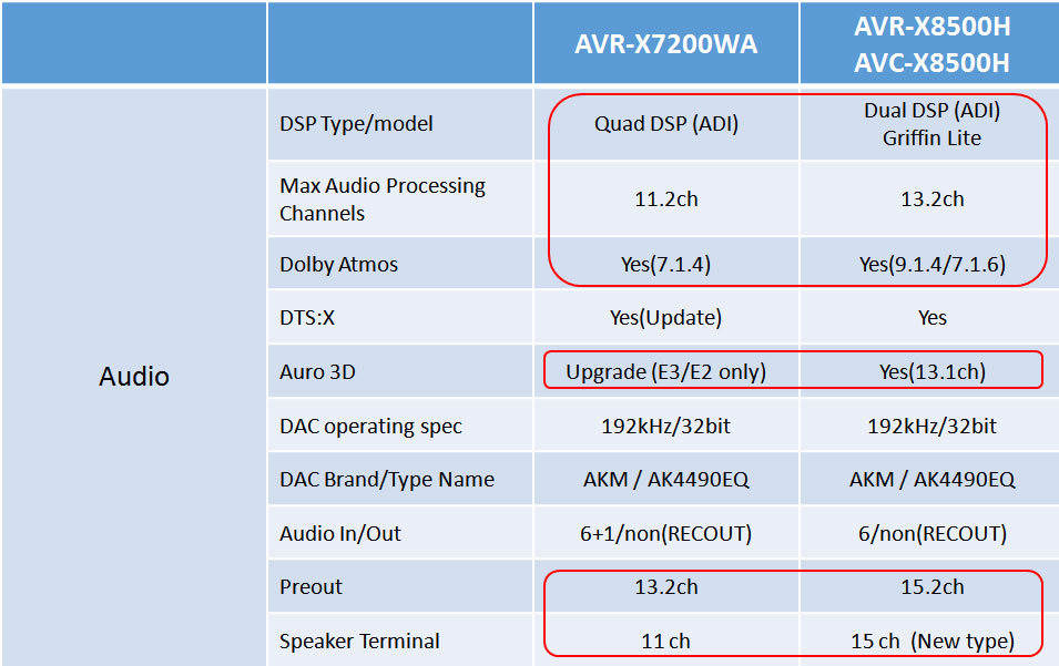 天龙avc-a110功放效果,天龙avc-x8500h怎样连接电视