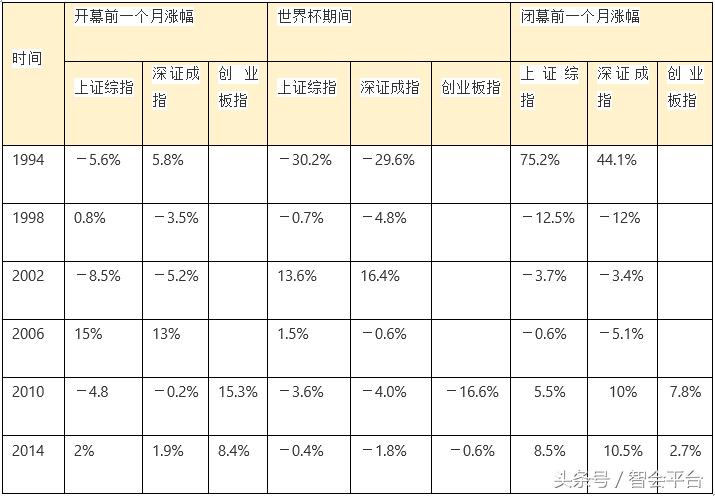 世界杯股市热点板块,世界杯与股市的投资逻辑