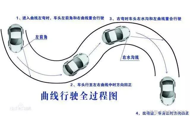 科目二灯光模拟考试全部灯光口诀,科目二最全的技巧口诀学会100%过