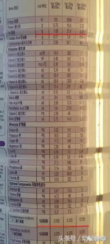 dha对宝宝的智力有好处吗,纽曼思幼儿dha补大脑吗